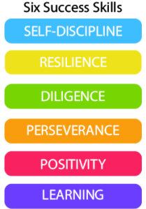 Six Success Skills. Character Counts - character education curriculum, lessons, and activities