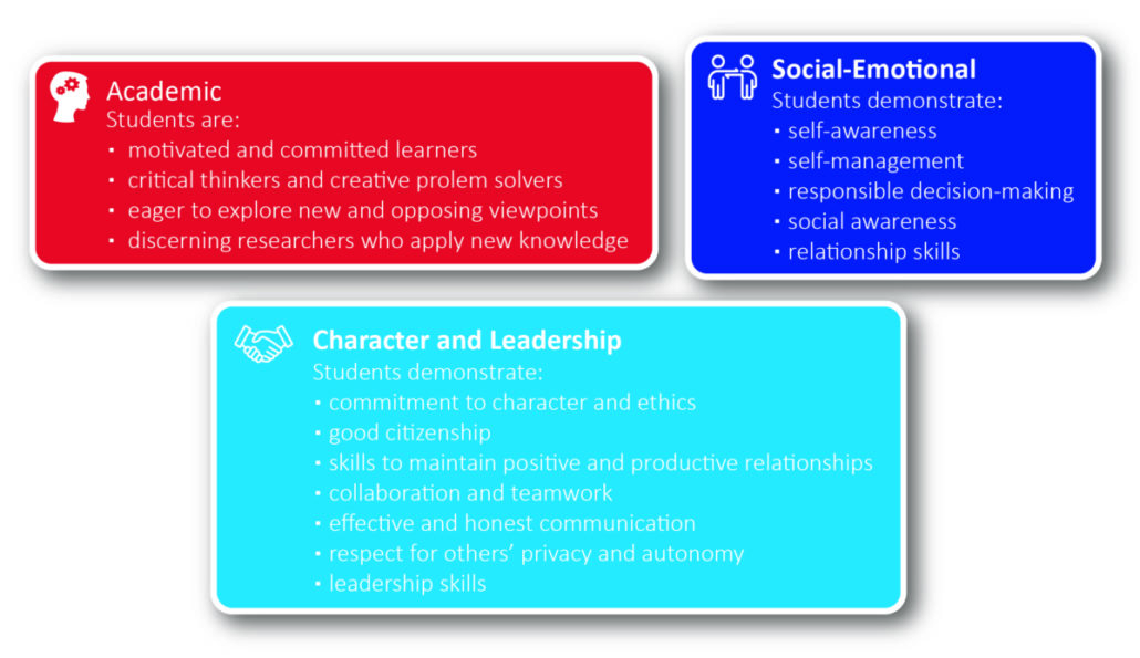 character counts outcomes