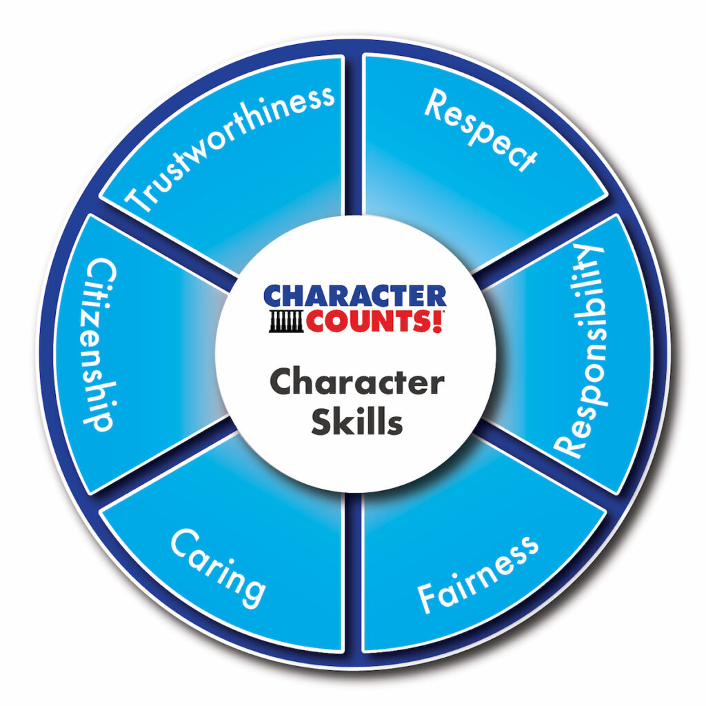 Character skills